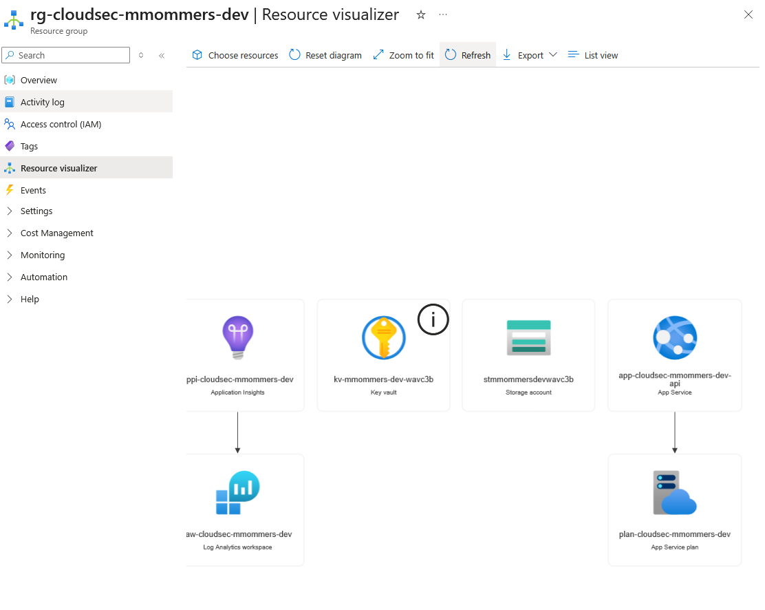 Overview from Resource Groups -> Resource Visualizer
