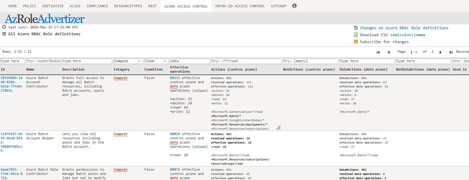 Example query for `Data Plane` `Compute` Roles